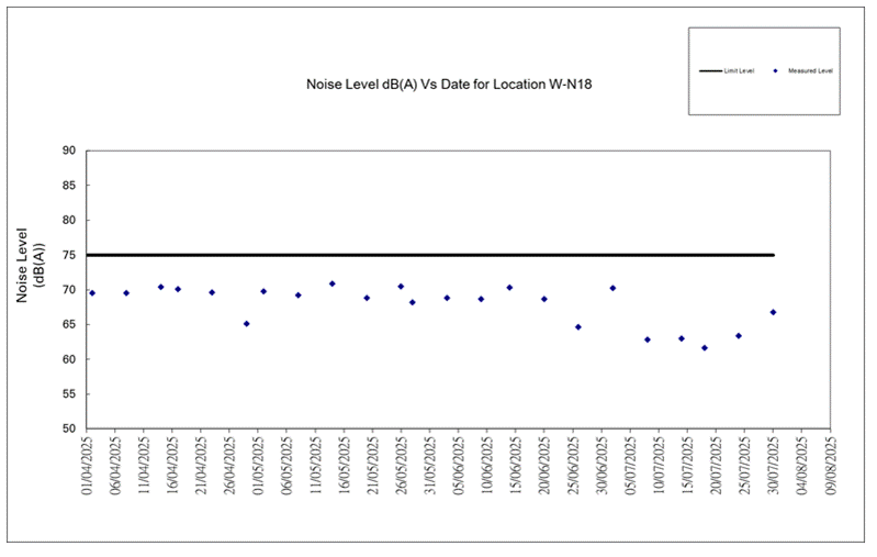 A screen shot of a graph
AI-generated content may be incorrect.